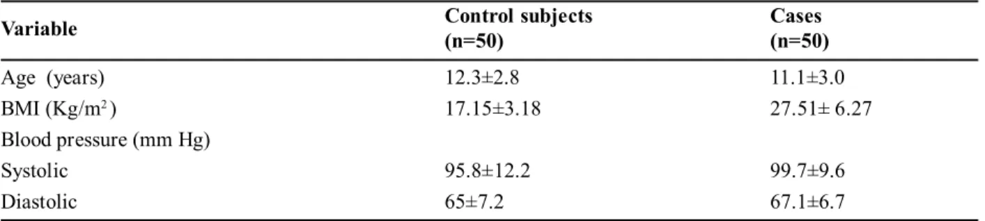 Table  1  shows  the  baseline  characteristics  of the  cases  and  controls.  Table  2  sho ws comparison  of  the  biochemical  and  derived indices  between  cases  and  controls