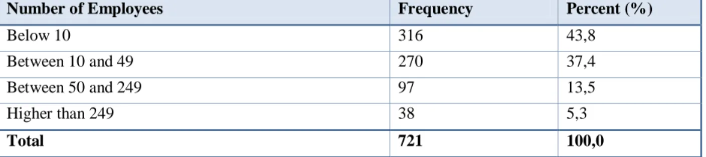 Table 2 - Number of employees 