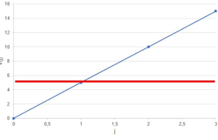 Figura 5. Variograma 