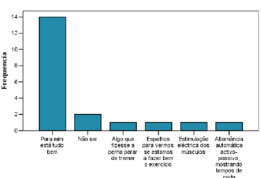 Figura 12 - Melhorias sugeridas para o APT por alguns dos Utentes inquiridos (Gráfico obtido através do  SPSS)