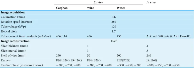 Table 1 Data acquisition parameters.