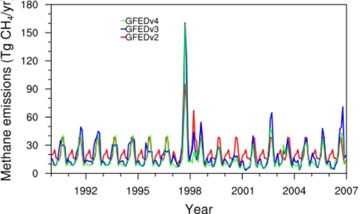 Figure 1. Comparison of the time series of combined methane emis- emis-sions from wetlands and rice paddies used in the TransCom (Patra et al., 2011), CN_a, CN_b, and BGC experiments