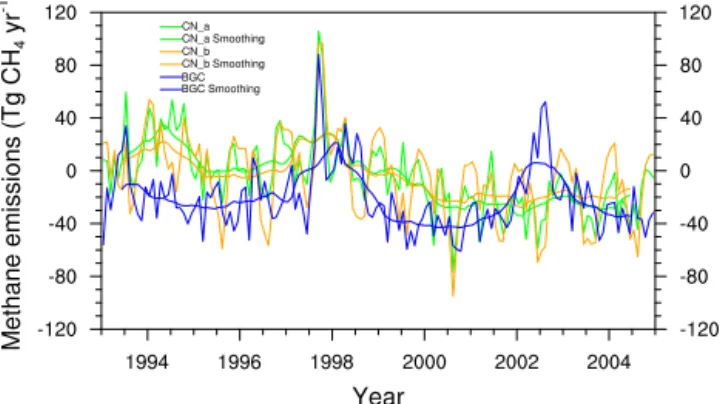 Figure 4. The difference in total emissions used in CN_a, CN_b, BGC experiments as compared with TransCom