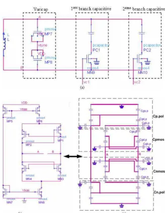Fig. 6: ADS Simulation’s diagram of the ISPD 