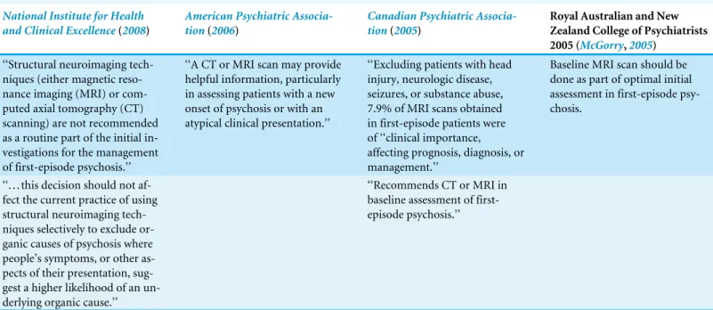 Table 1 Some current guidelines regarding neuroimaging in first-episode psychosis.