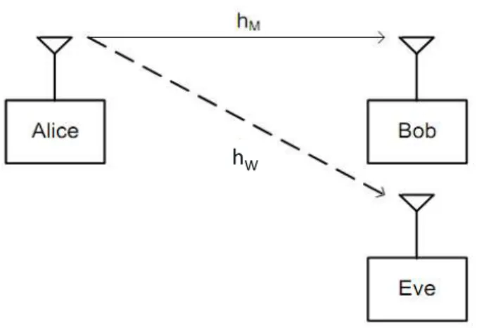 Figure 1. SISO system