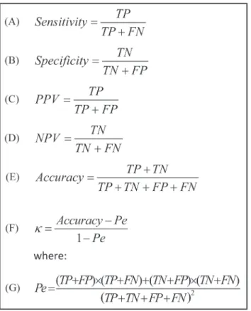 Fig 8. Epoch-by-epoch sleep-wake performance evaluation equations. All of these equations rely on four basic classification parameters: True positive (TP), true negative (TN), false positive (FP), and false negative (FN)