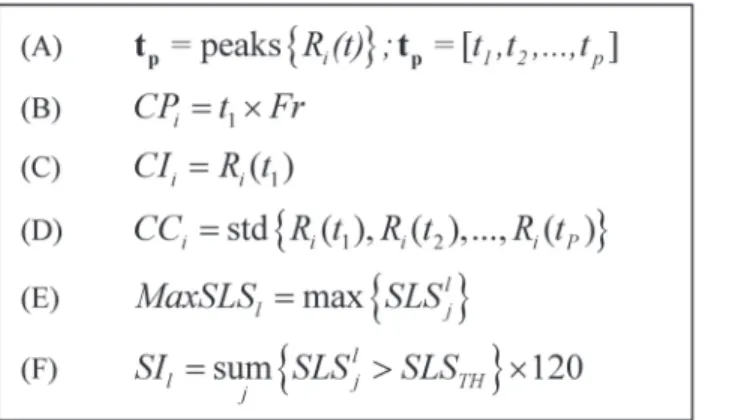 Fig 3. Summary of the equations used for feature extraction process. (A) The function: peaks{} stands for an operator that finds positive peaks and returns their time-frame index