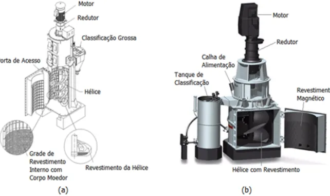 Figura   1:   esquema   do   moinho   (a)   Tower   Mill   (cortesia   Eirich)   e   do   moinho   (b)   Vertimill   (cortesia   Metso)