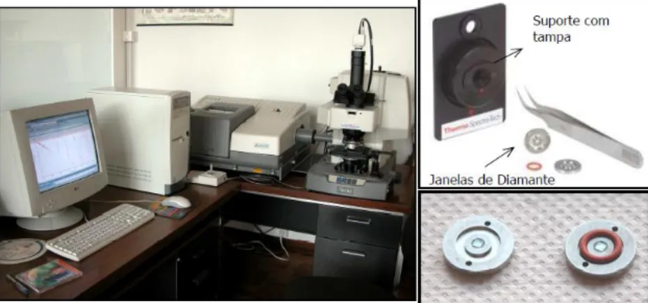 Fig.  4-1  –  Microespetrómetro  de  infravermelho,  células  de  compressão  de  diamante 30   e  respectivo suporte para compressão de amostras para análise