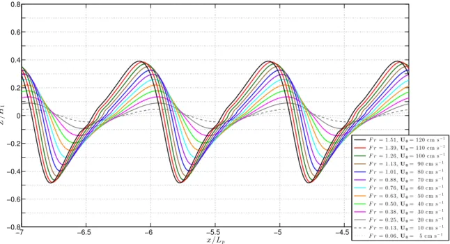 Figure 3. Snapshots of the interfacial displacement of leftward-propagating quasi-linear internal tides for run A1 (H 1 = 30 m;