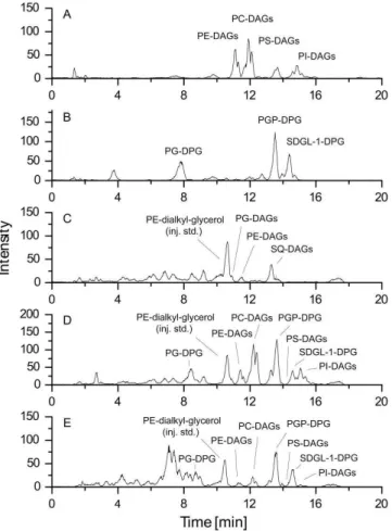 Fig. 3. HPLC-ESI-MS base-peak intensity (BPI) chromatograms in negative ion-mode of (A): total extract of Saccharomyces  cere-visiae; (B): total extract of Haloferax volcanii; (C): total extract of the untreated control at day 0; (D): total extract of the 