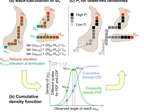 Figure 4. Work flow for estimating the impact probability P I,R with the tool r.randomwalk.