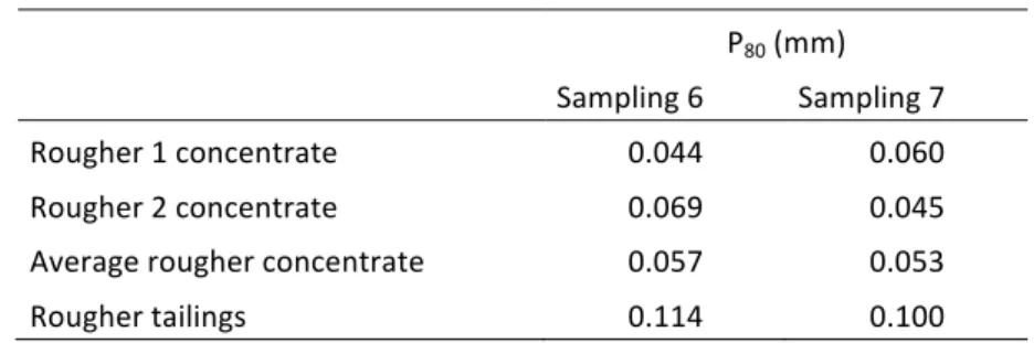 Table   3   –   Laboratory   test   results   