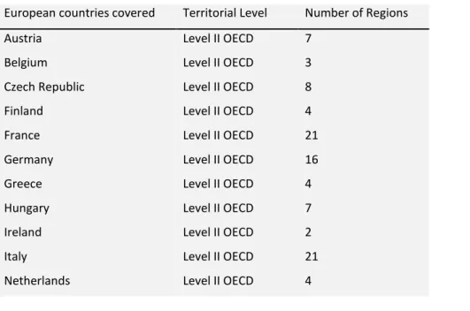 Table 2                                                                                                                                                                              European Countries covered: Territorial Level and Number of Regions  