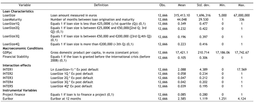 Table 1.1. Variable definitions and descriptive statistics (Continuation) 
