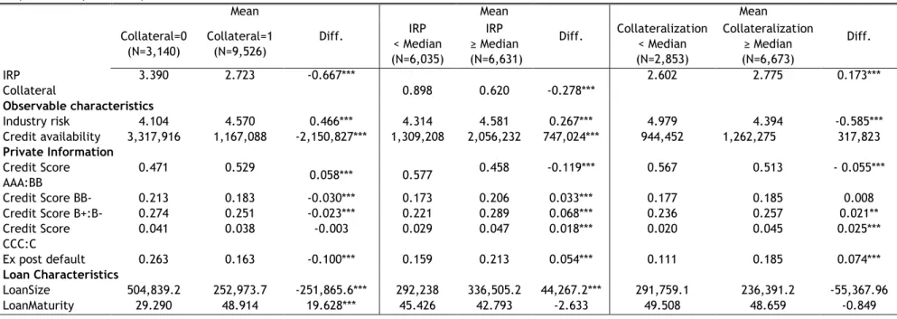 Table 1.2. Univariate Tests (nonparametric) 