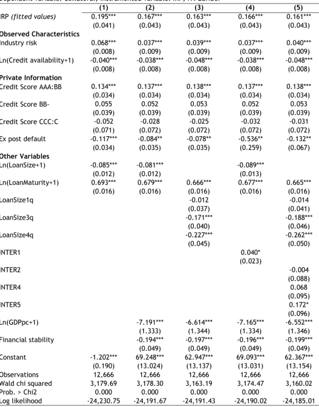 Table 1.3. –Simultaneous System Estimations for Collateral - SBSS model 