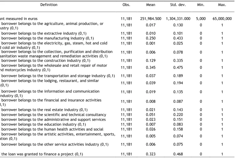 Table 2.1. Descriptive statistics (Continuation) 
