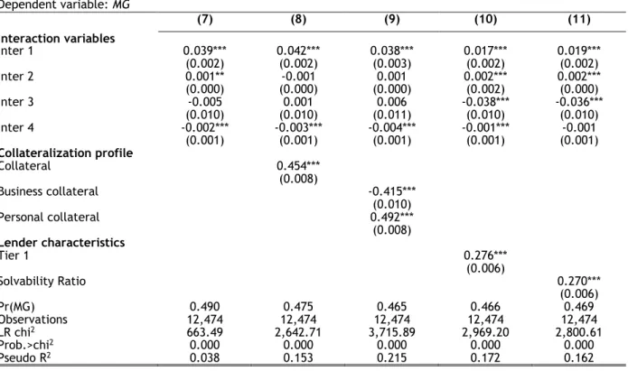 Table 2.3. Mutual Guaranteed Loans (Cont.) 