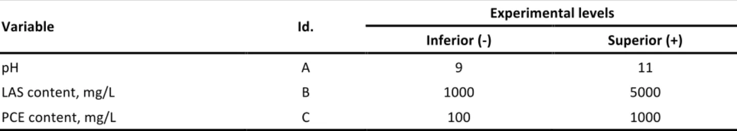 Table   1.   Adopted   data   in   experimental   plan.   
