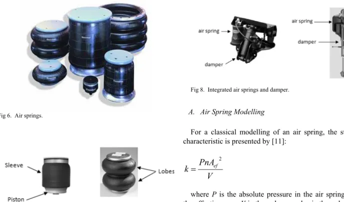 Figure 7.  Reversible sleeve and convoluted designs 