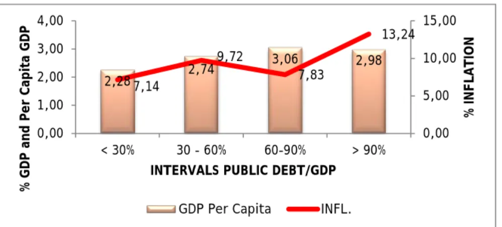 Figure 7. GDP per capita Growth Rate and Inflation in Middle-Income African Countries 