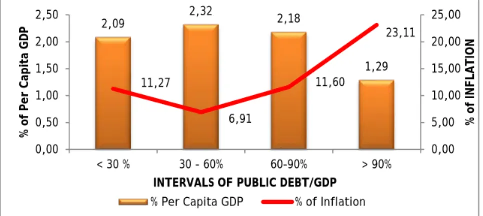 Figure 10. GDP per capita Growth Rate and Inflation in Middle-Income African Economies 