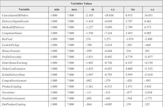 Table 10. Factor composite reliability (CRe) 