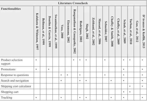 Table 3. Frequency table (gender) 