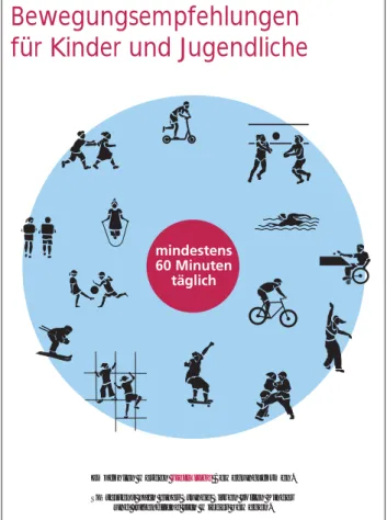 Abbildung 2: Graphische Darstellung der Österreichischen Empfehlung für gesund- gesund-heitswirksame Bewegung für Erwachsene