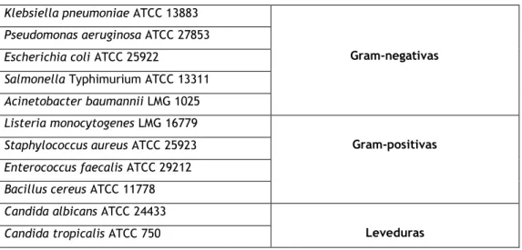 Tabela 4- Estirpes de microrganismos utilizadas nos ensaios antimicrobianos. 