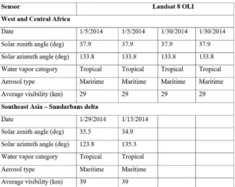 Table 1. Parameters used for atmospheric correction model.  