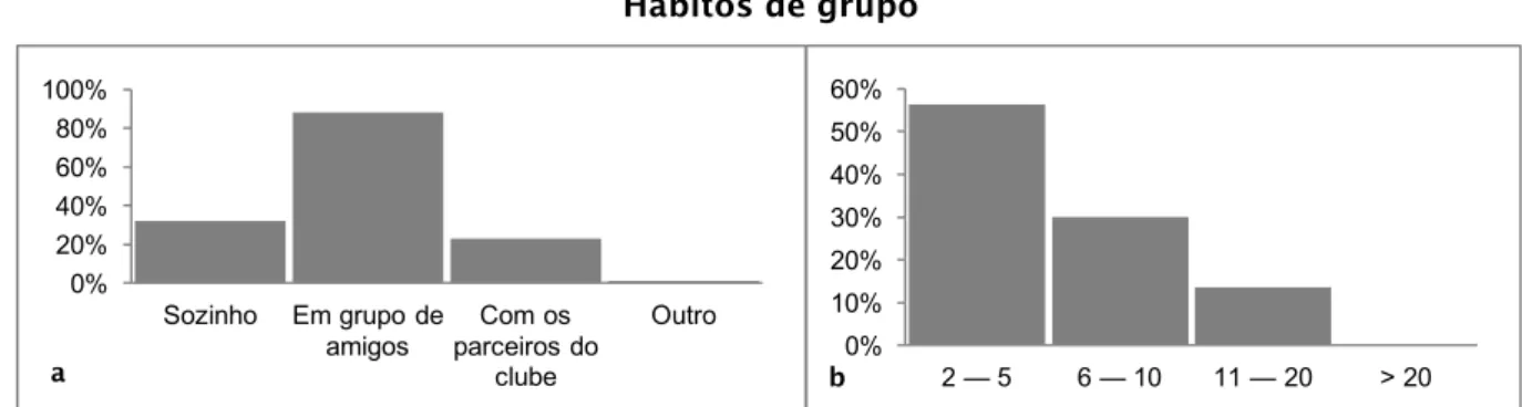 Figura 24 - a) Percentagem de BTTistas que praticam sozinhos ou em grupo, N=144. b) Tamanho dos grupos, N=133