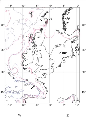 Fig. 1. Moderately smoothed kinetic energy spectra from 140 days of near-bottom (8 m) Aanderaa RCM-8 current meter data in the Faeroe-Shetland Channel (FSC; thick line) at 61 ◦ N, –3.3 ◦ W, H=1040 m