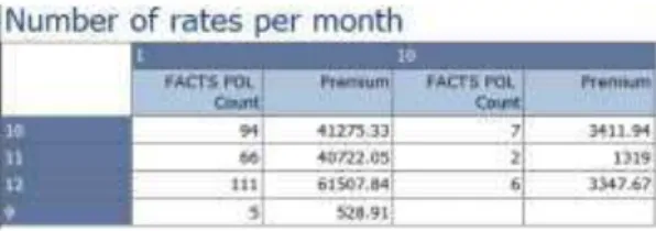 Figure 1. Number of rates for contracts signed across a given range of months, as  shown in Visual Studio Data Tools 2013 – selection 