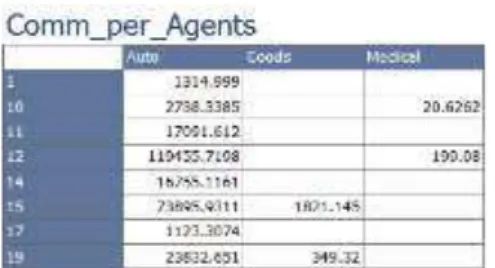 Figure 8. Contributions of agents in total commissions, as shown in Visual Studio  Data Tools 2013 - selection 