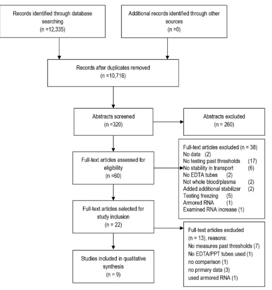 Figure 1. Search Strategy.
