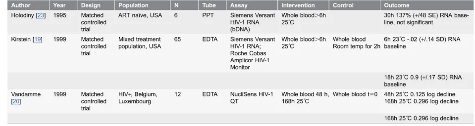 Table 1. Cont.