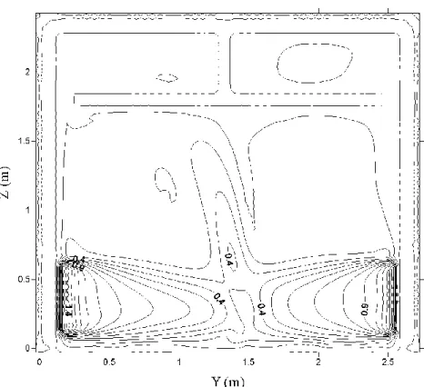 Figura  45:  Campo de velocidade  do ar no plano  X = 0,15 m nas  saídas  dos orifícios  para a condição  de verão