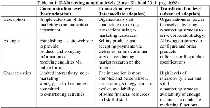 Table no.1: E-Marketing adoption levels (Sursa: Shaltoni 2011, pag: 1098)  Communication level  (basic adoption)  Transaction level  (intermediate adoption)  Transformation level (advanced adoption)  Description  Simple extension of the 