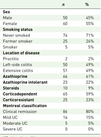 Table 1.  Cohort characterization.