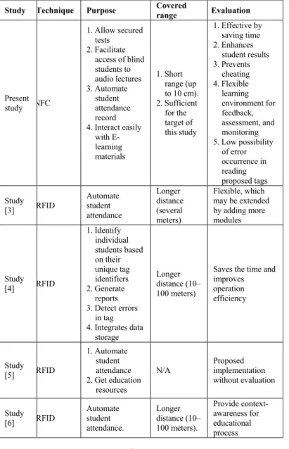 Table 5 shows the effectiveness of the proposed application  with probability of occurrence of several error rates