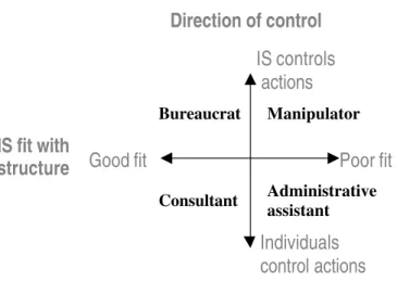 Figure 2. Labeling the quadrants 