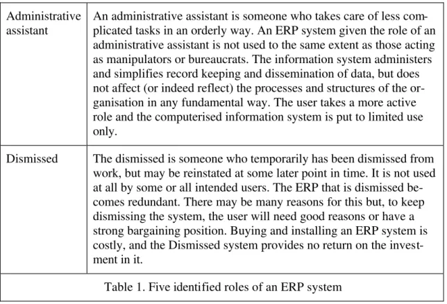 Table 1. Five identified roles of an ERP system 