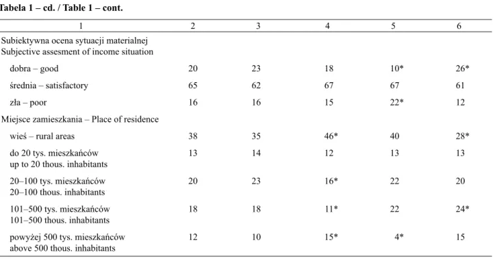 Tabela 1 – cd. / Table 1 – cont.