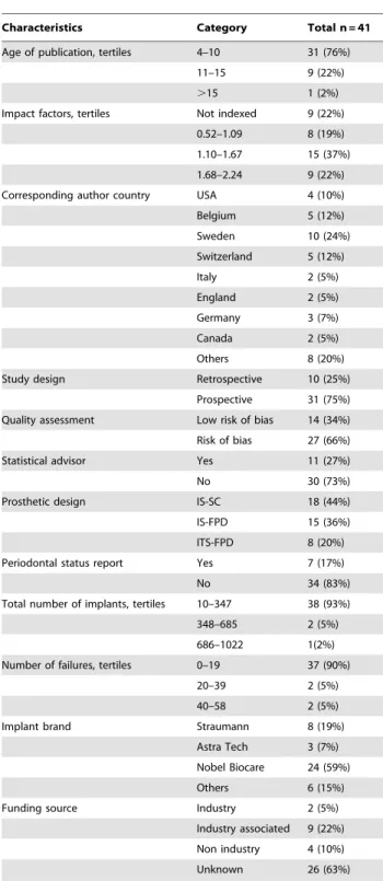 Table 1. Sample characteristics.