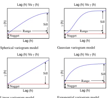 Fig. 4.  Illustration of the measurement system 