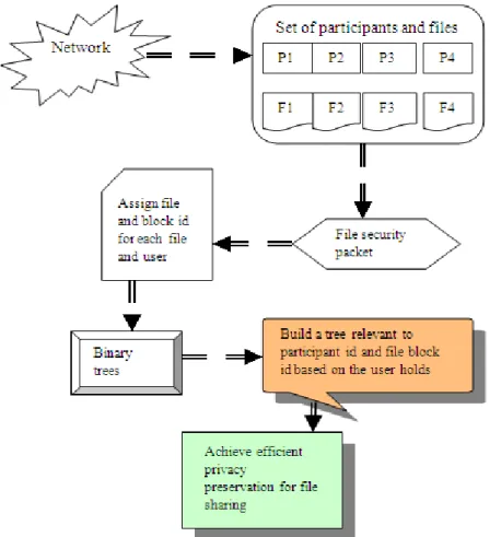 Fig. 1. Architecture diagram of the proposed PFSBT 