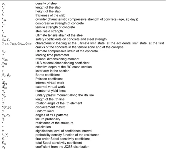 Table 7. Nomenclature.